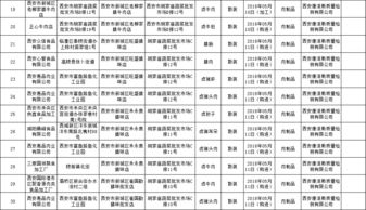 西安市新城区食品药品监督管理局通告 2018年第29号